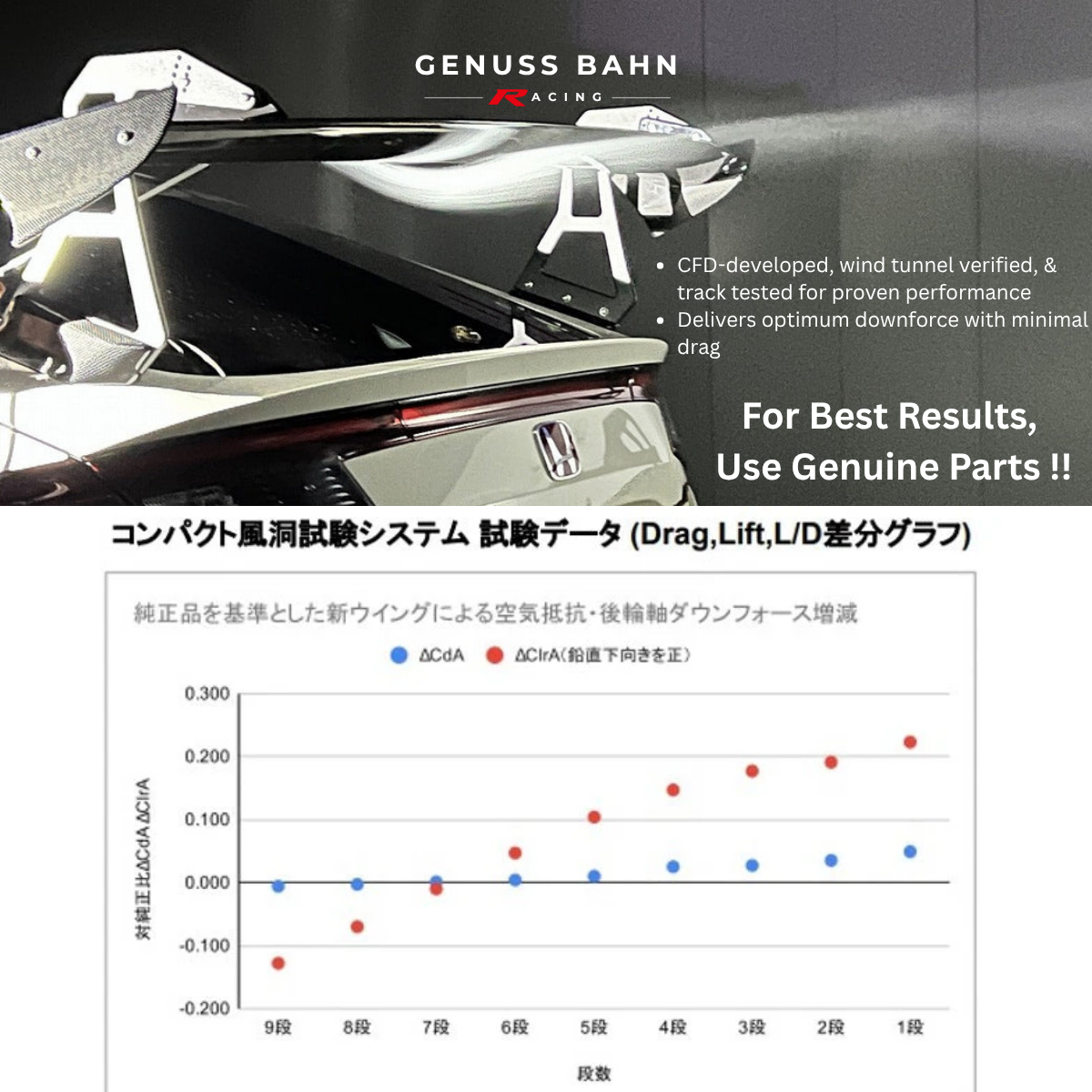 Spoon Crane Neck Wing Carbon For Honda Civic Type-R FL5 (2023+), image 7 of 7